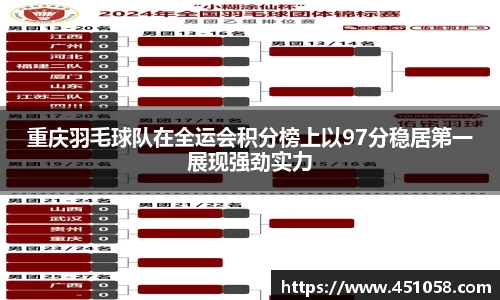 重庆羽毛球队在全运会积分榜上以97分稳居第一展现强劲实力
